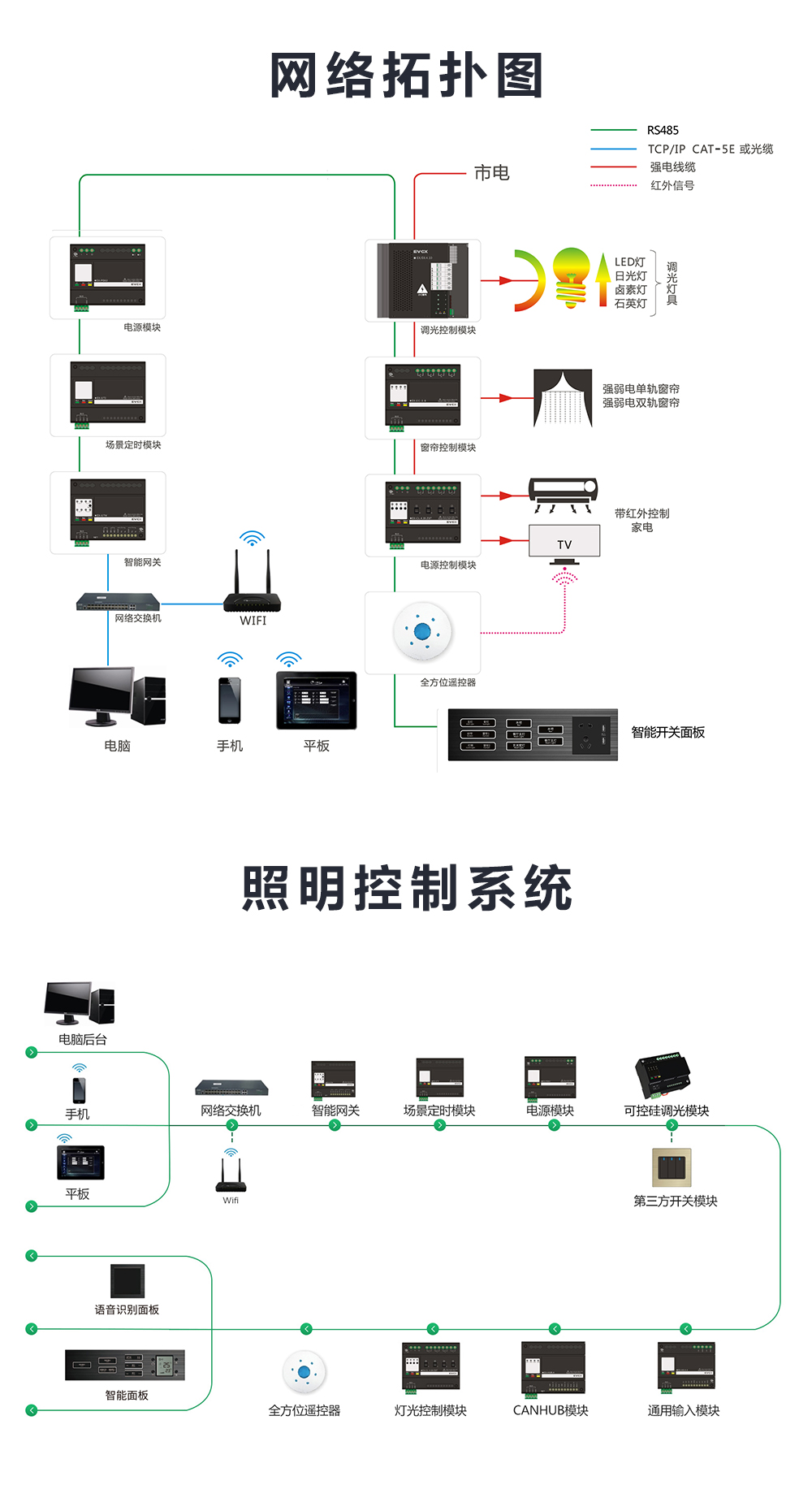 可控硅模塊拓?fù)鋱D