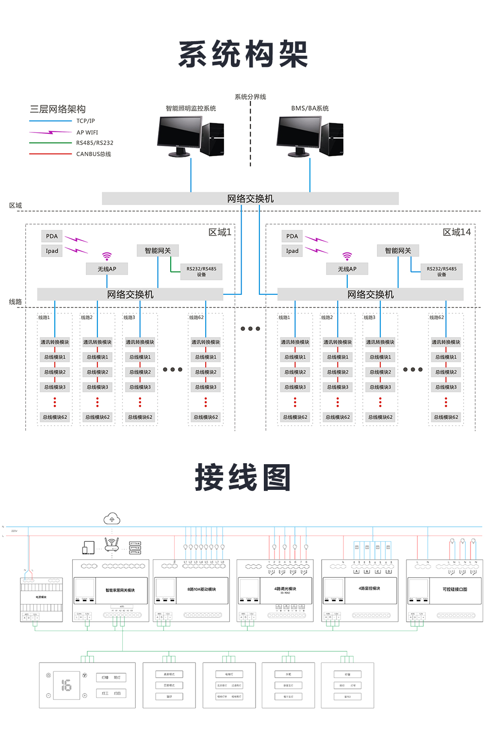 可控硅模塊系統(tǒng)構(gòu)架